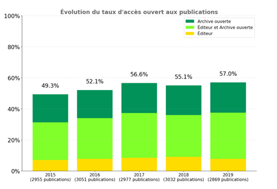 Baromètre science ouverte UVSQ