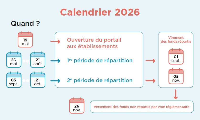 calendrier 2026 taxe apprentissage
