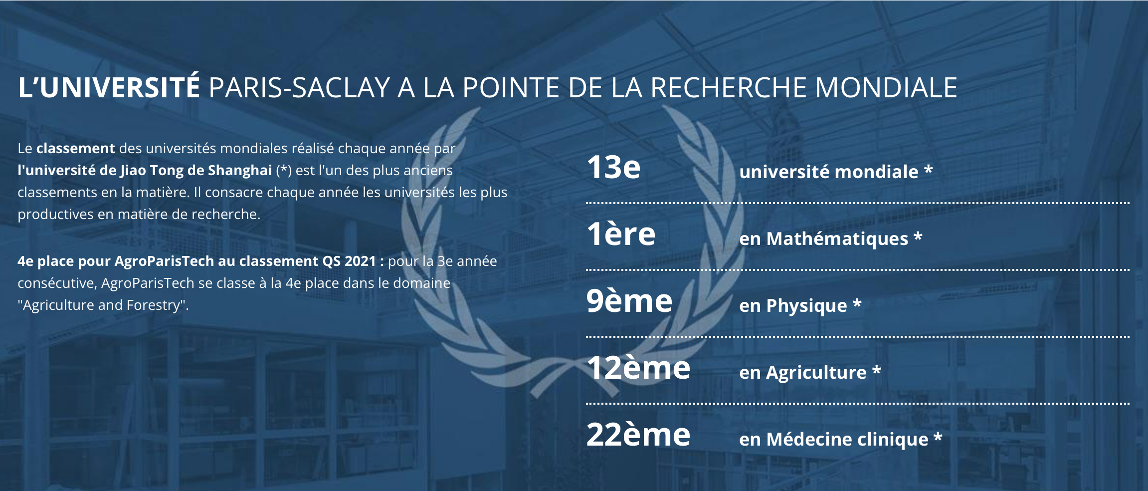 chiffres clés université paris saclay