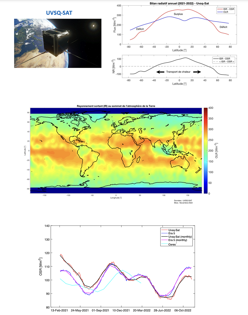 CP 2 ans UVSQ-SAT Figures Mustapha Meftah Latmos