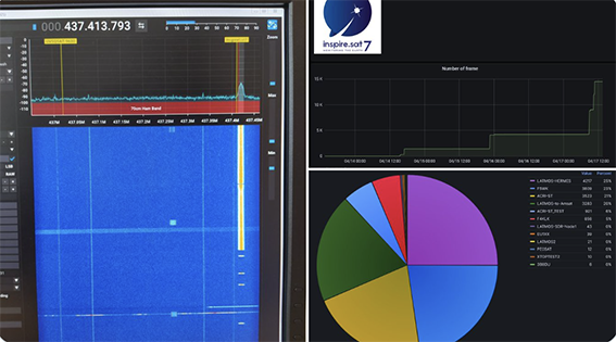 Data Inspire-SAT 7 AMSAT 17 avril 2023