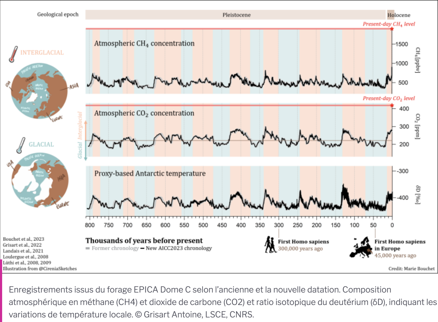 Enregistrements issus du forage EPICA Antoine Grisart LSCE CNRS