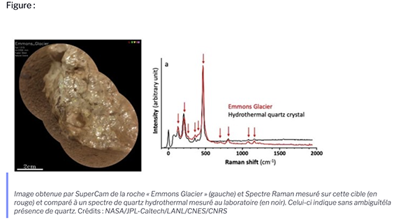 Perseverance Quartz NASA/JPL-Caltech/LANL/CNES/CNRS