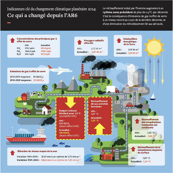 Schema Earth System Data Science Juin 2025