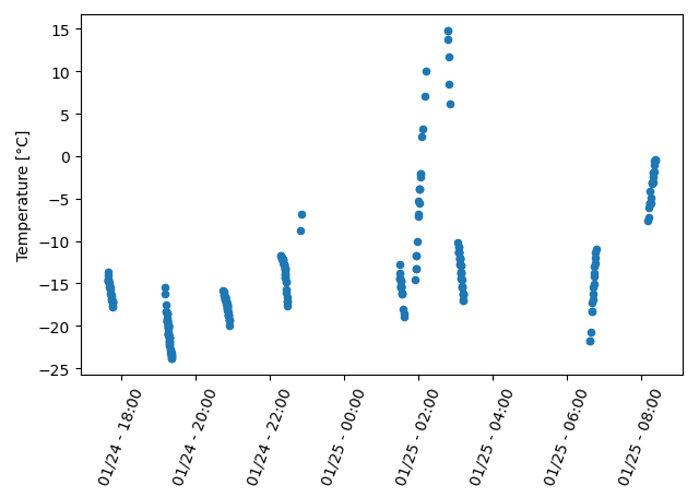 Temperature UVSQ-SAT 26012021