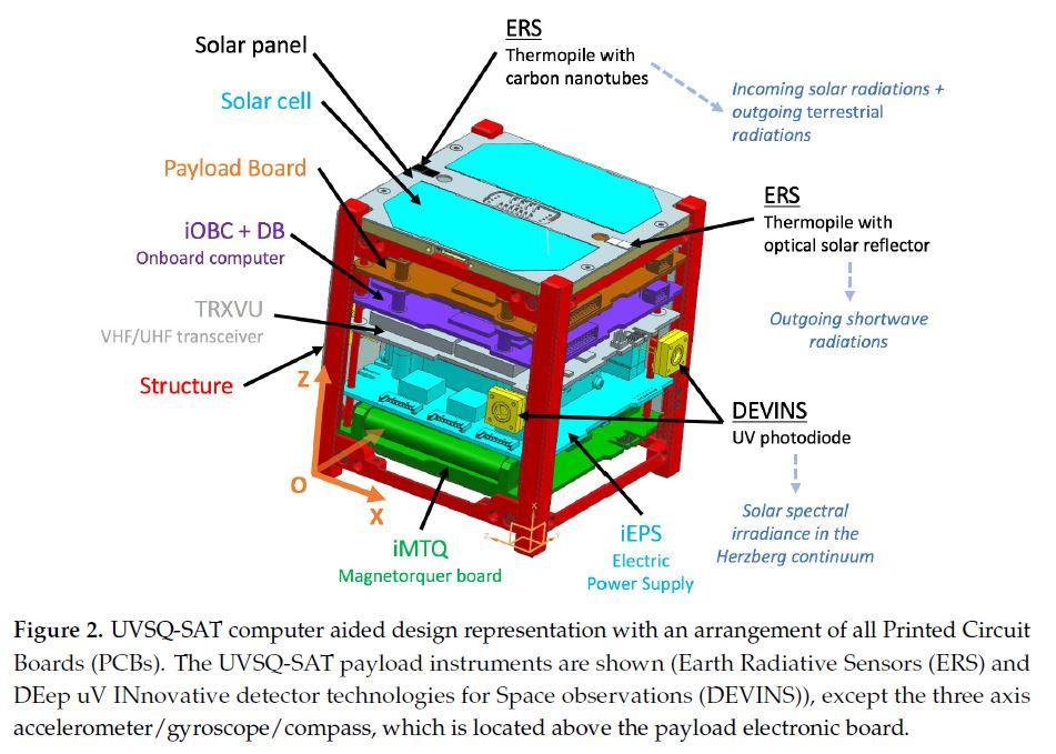 UVSQ-SAT2